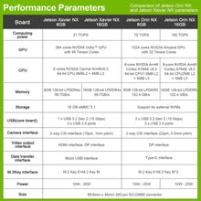 Load image into Gallery viewer, Jetson Orin NX Developer Kit with NVIDIA
